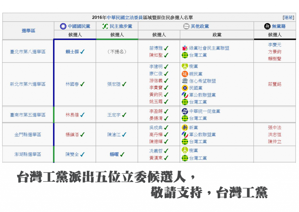 台灣工黨派出五位立委候選人