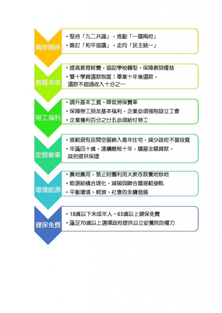 台灣工黨的大選主張