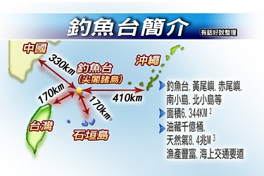 釣魚台列嶼是顆不定時未爆彈